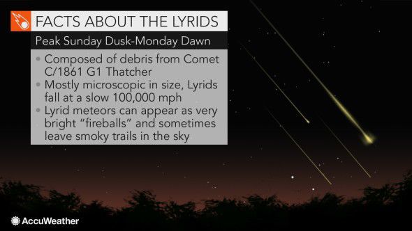 Lyrid